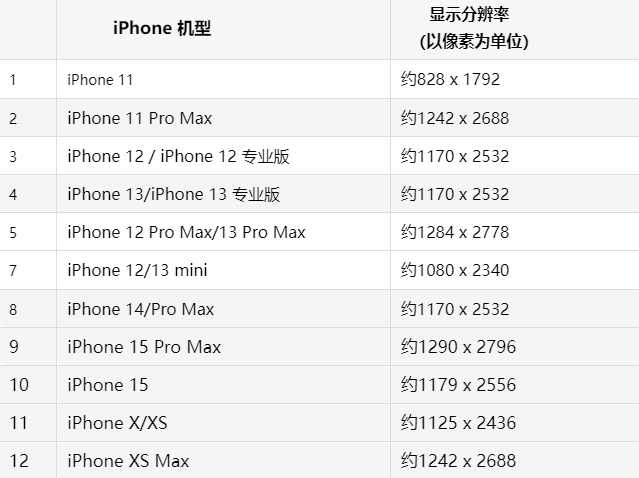 苹紫阳果维修分享iPhone主屏幕壁纸显得模糊怎么办