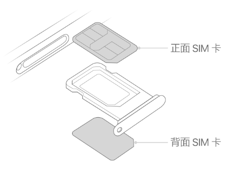 紫阳苹果15维修分享iPhone15出现'无SIM卡'怎么办 