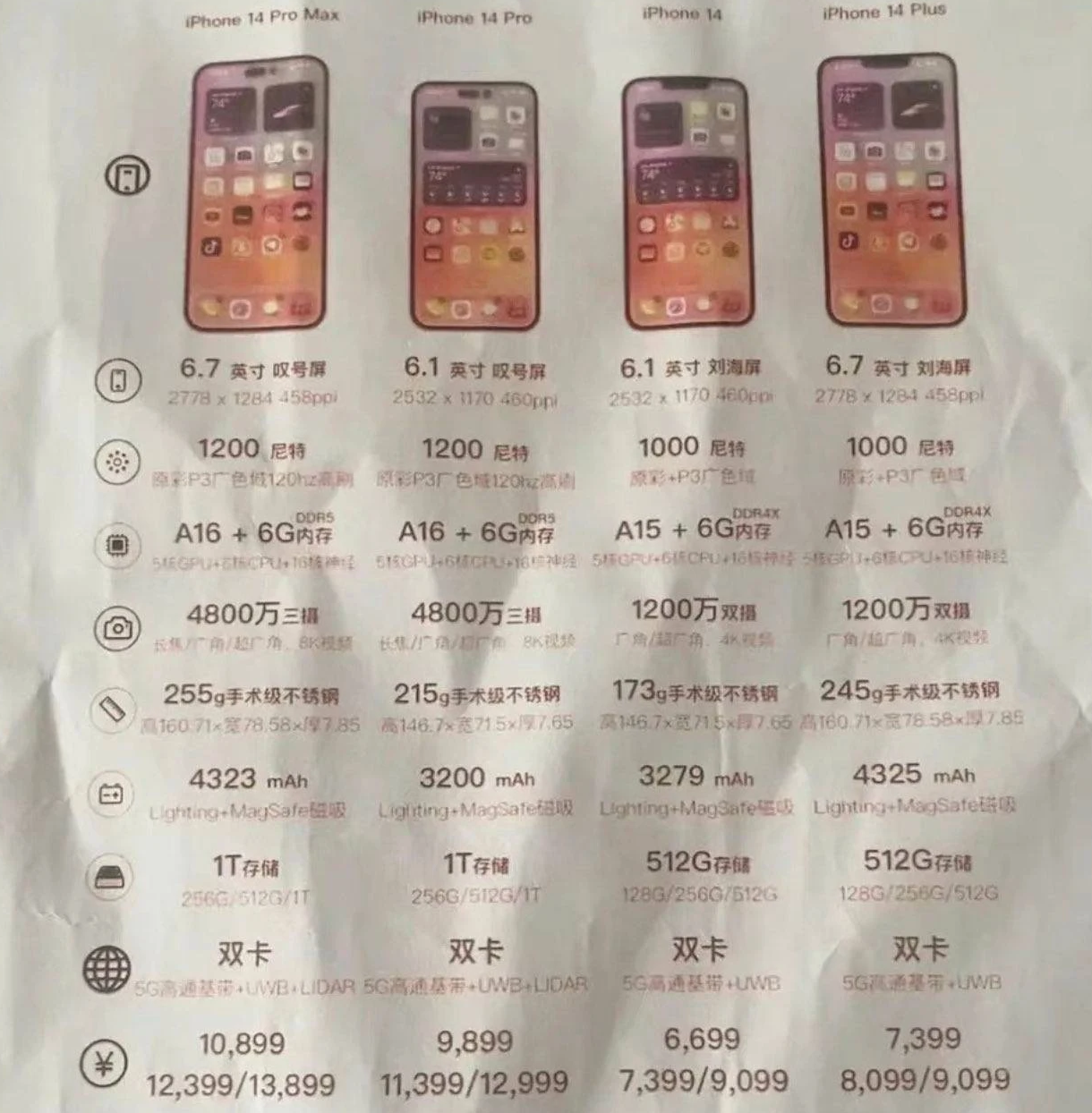 紫阳苹果14维修分享苹果 iPhone 14 预售价现身 