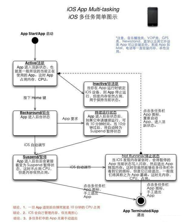 紫阳苹果手机维修分享iPhone 为什么不加大内存 