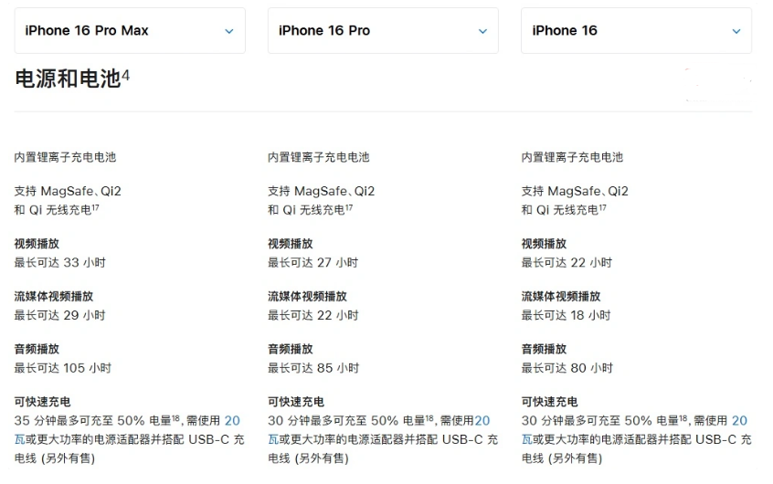 紫阳苹果手机维修分享 iPhone 16 目前实测充电峰值功率不超过 39W 