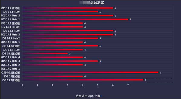 紫阳苹果手机维修分享iOS14.5beta1续航怎么样 