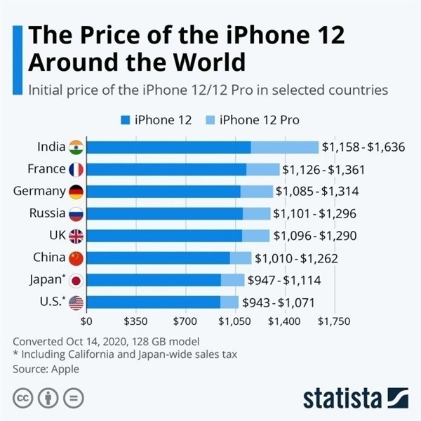紫阳苹果手机维修分享哪个购买iPhone 12/12 Pro更便宜 