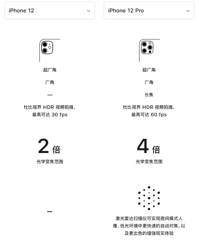 紫阳苹果手机维修分享苹果 iPhone 12 与 iPhone 12 Pro 选哪款 